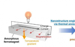 通过3分钟热处理将普通软磁体转变为下一代热电转换材料