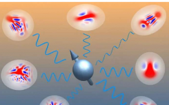 研究人员描述自旋玻色子系统来配置量子设备