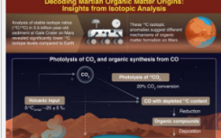 追踪火星沉积物中有机物的起源