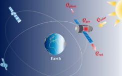 太空竞赛升温：应对地球以外的热挑战