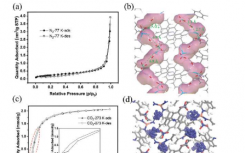具有分子陷门的材料有望实现高选择性气体吸附